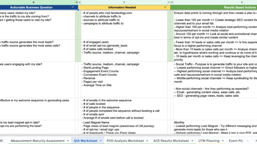 Marketing Measurement Workbook to help six-figure coaches measure what matters and grow their businesses by generating coaching leads effectively.