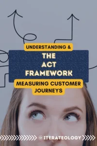 Article cover for “Understanding the ACT Framework—Measuring Customer Journeys”; woman looking up with sketched path arrows, Iterateology branding.