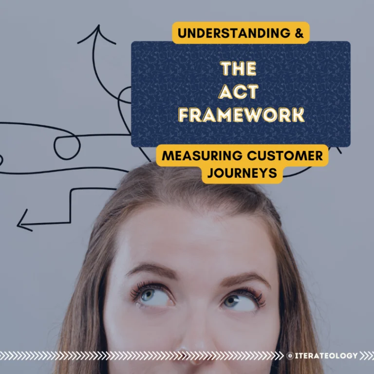 Article cover for “Understanding the ACT Framework—Measuring Customer Journeys”; woman looking up with sketched path arrows, Iterateology branding.