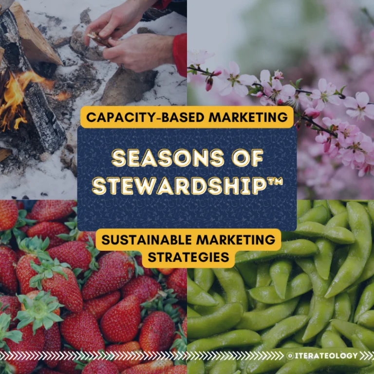 Seasons of Stewardship™ — capacity-based marketing graphic with seasonal images (winter campfire, spring blossoms, strawberries, green pods) and “sustainable marketing strategies” text.