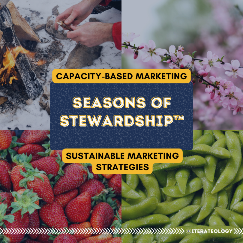 Seasons of Stewardship™ — capacity-based marketing graphic with seasonal images (winter campfire, spring blossoms, strawberries, green pods) and “sustainable marketing strategies” text.
